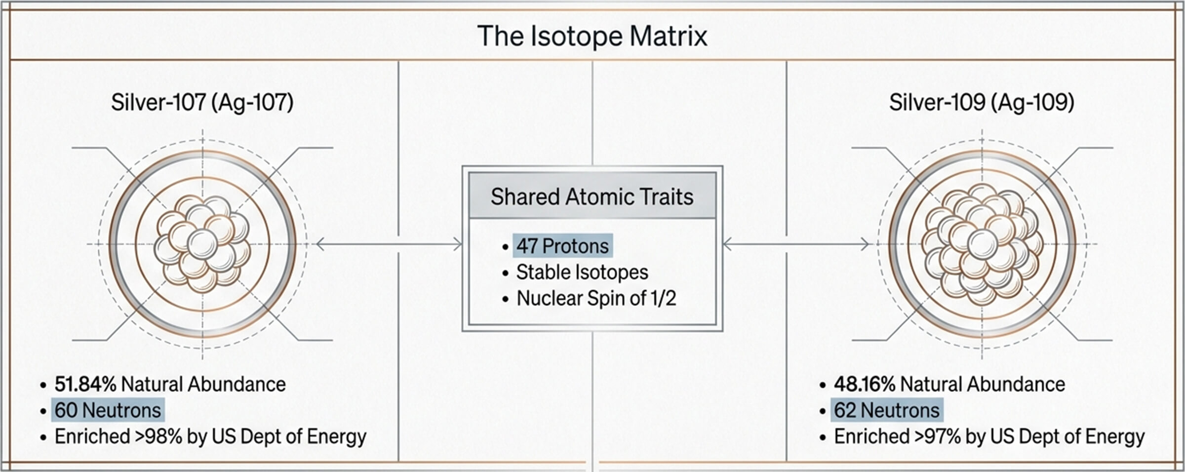 The_Isotpe_MatrixWeb