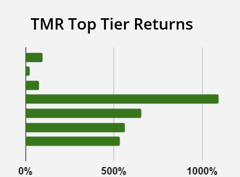 TMR Top Tier Retunrs